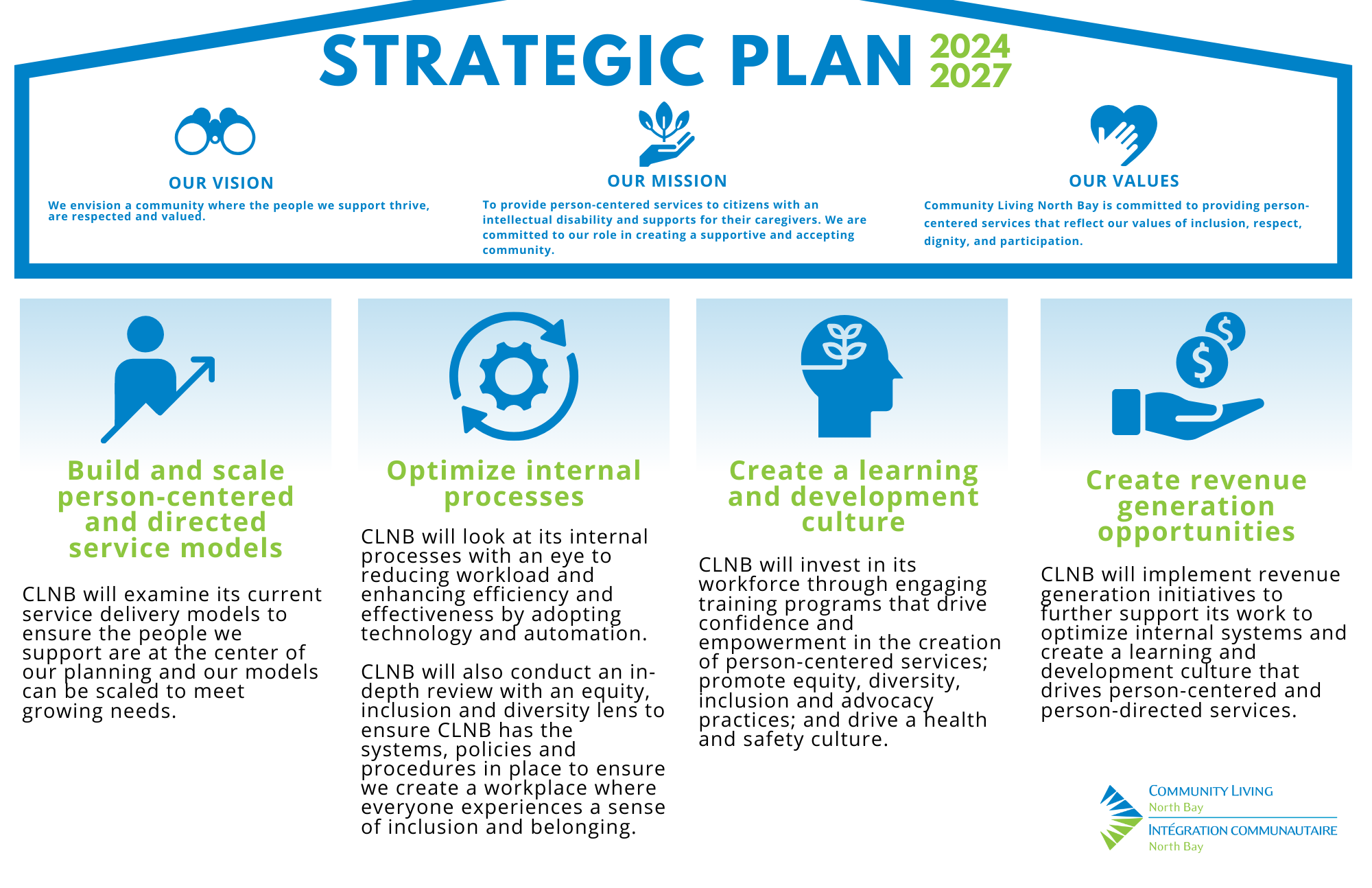 Strategic Plan 20242027 Community Living North Living